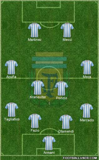 Argentina Formation 2018