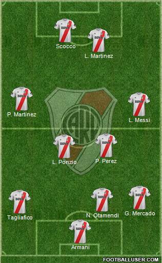 River Plate Formation 2018