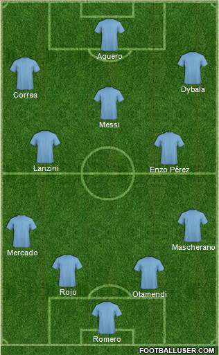 Dream Team Formation 2018