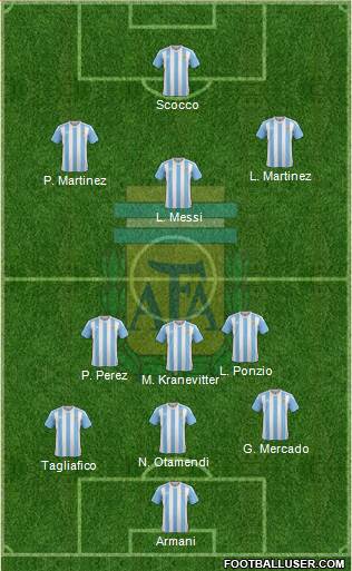 Argentina Formation 2018