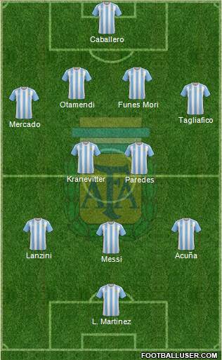 Argentina Formation 2018