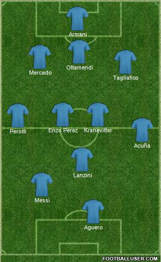 Dream Team Formation 2018