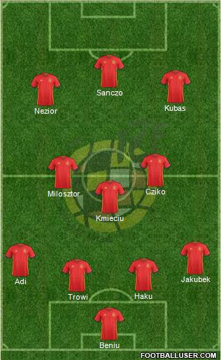 Spain Formation 2018