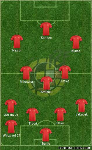 Spain Formation 2018