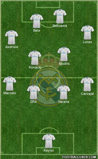 Real Madrid C.F. Formation 2018