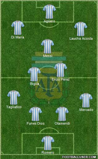 Argentina Formation 2018