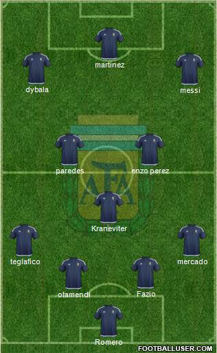 Argentina Formation 2018