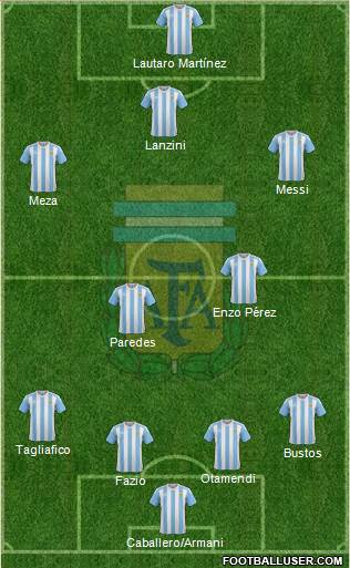 Argentina Formation 2018