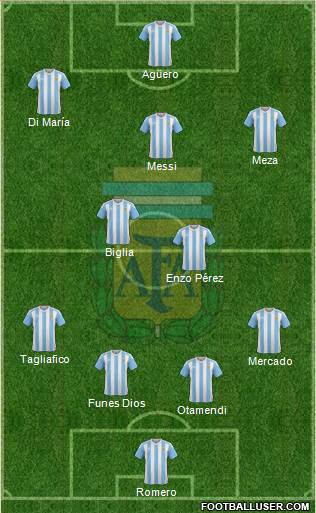 Argentina Formation 2018
