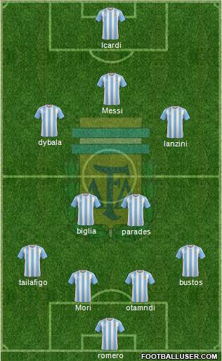 Argentina Formation 2018
