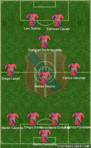 Central Español Fútbol Club 4-3-2-1 football formation