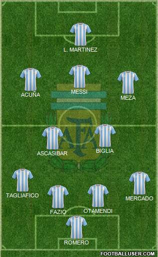 Argentina Formation 2018