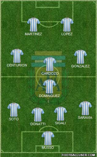Argentina Formation 2018