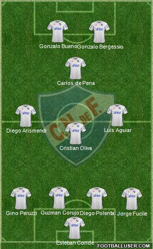 Club Nacional de Football 4-3-2-1 football formation