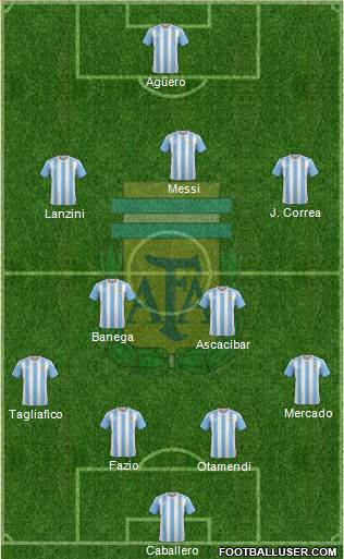 Argentina Formation 2018