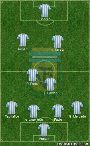 Argentina Formation 2018