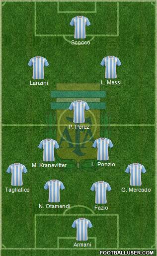 Argentina Formation 2018