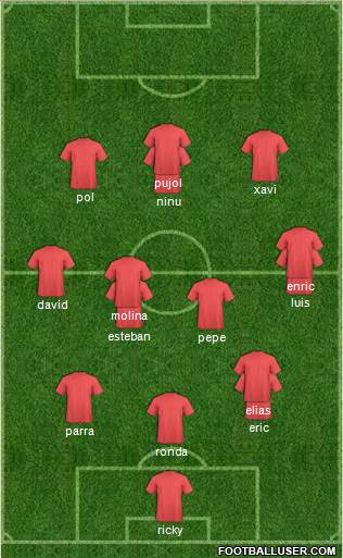 Dream Team Formation 2018