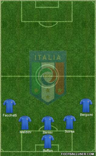 Italy Formation 2018