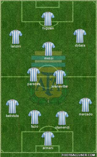 Argentina Formation 2018