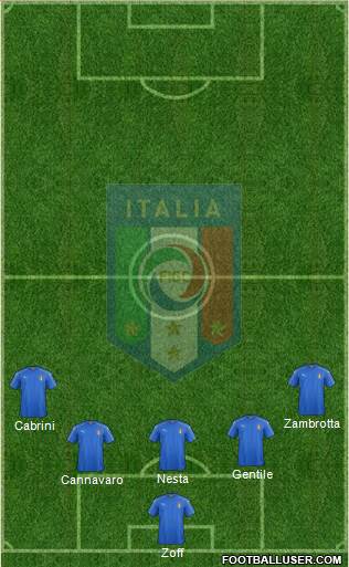 Italy Formation 2018