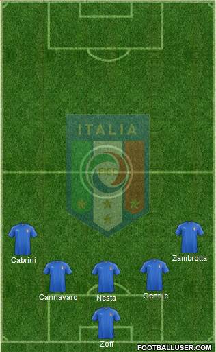Italy Formation 2018