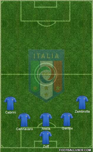 Italy Formation 2018