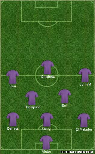 Champions League Team Formation 2018