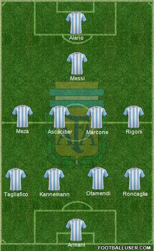 Argentina Formation 2018