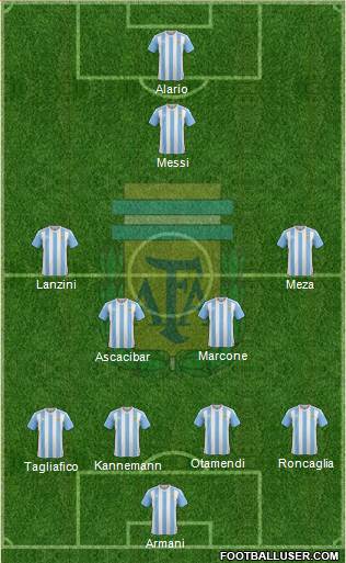 Argentina Formation 2018