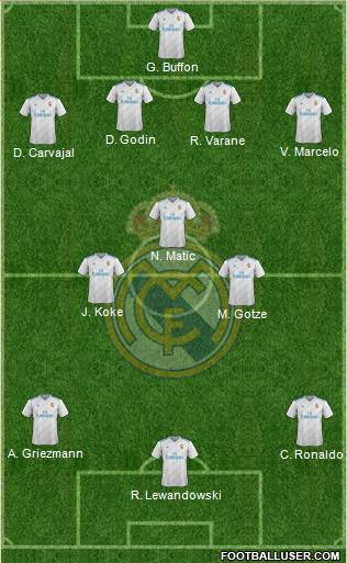 Real Madrid C.F. Formation 2018