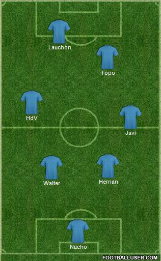 Dream Team Formation 2018