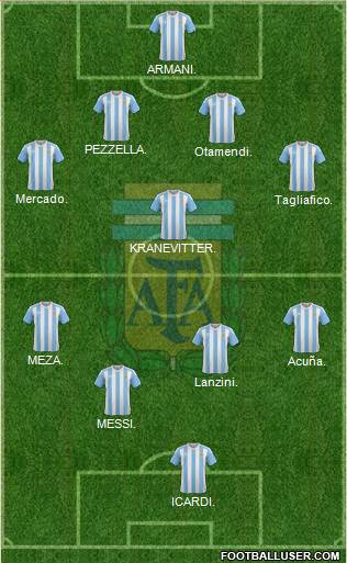 Argentina Formation 2018