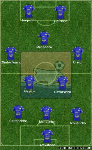 Delfín SC Formation 2018
