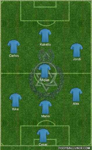 Police FC (TRI) Formation 2018