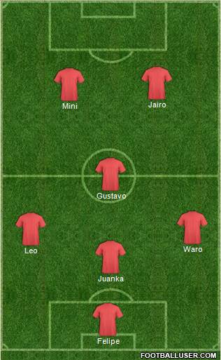 Champions League Team Formation 2018