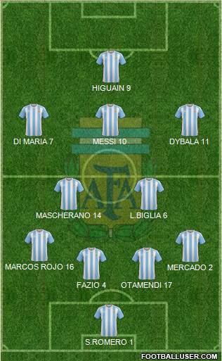 Argentina Formation 2018