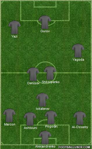 Champions League Team Formation 2018