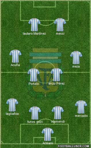 Argentina Formation 2018