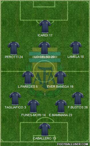 Argentina Formation 2018