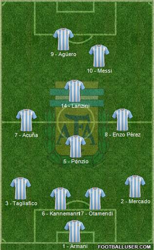 Argentina Formation 2018
