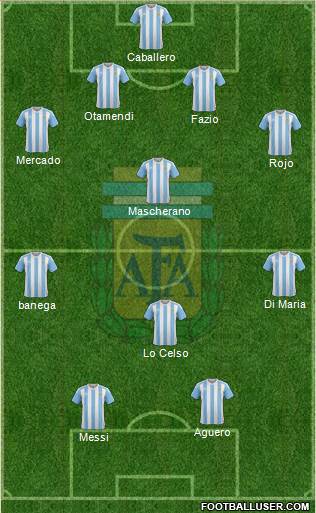 Argentina Formation 2018