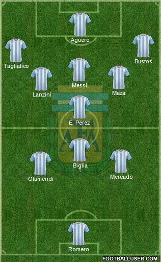 Argentina Formation 2018
