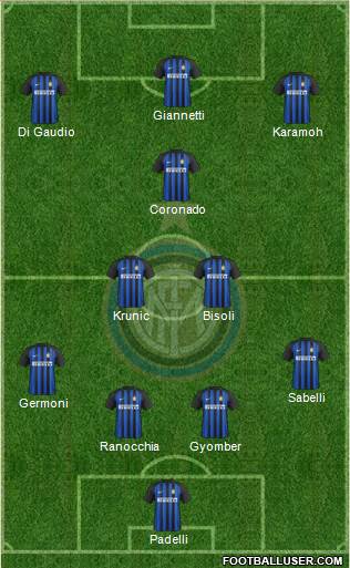 F.C. Internazionale Formation 2018
