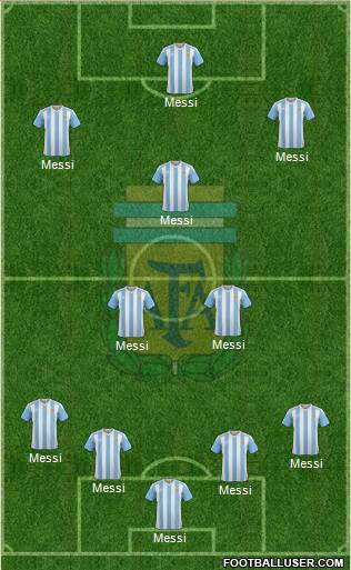 Argentina Formation 2018