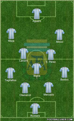 Argentina Formation 2018