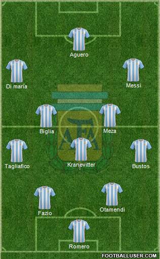 Argentina Formation 2018