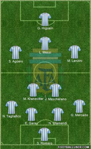 Argentina Formation 2018