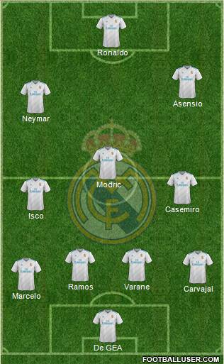 Real Madrid C.F. Formation 2018