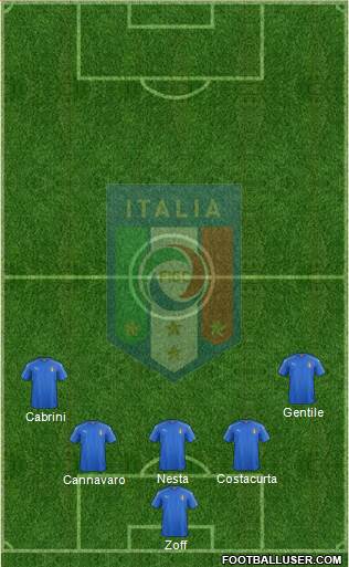 Italy Formation 2018
